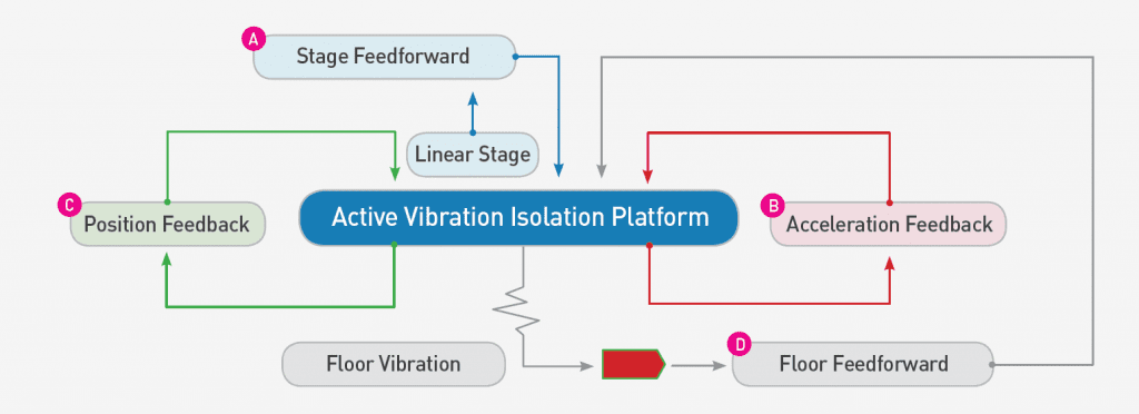 Feedforward Control Explained