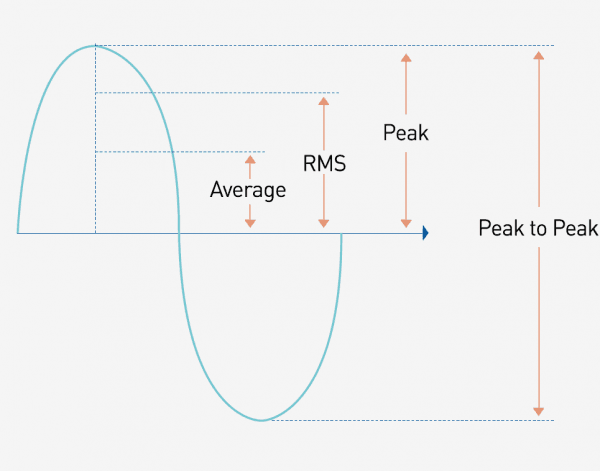 Measurement of Vibration Amplitude