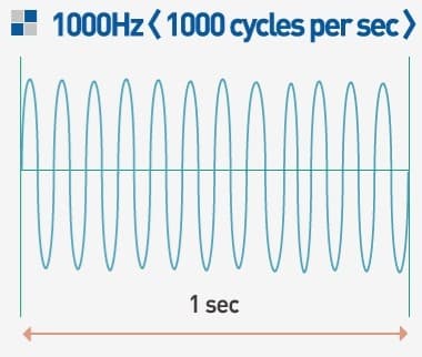 Frequency 1000Hz