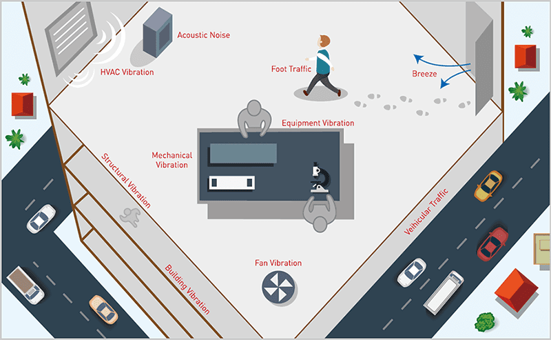 Faraday Cage Limits in Precision Labs