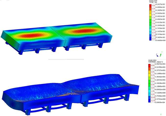 Finite-element deflection and von Mises stress contours for the 10 t uniform load case