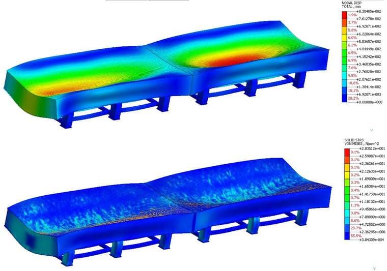 Finite-element deflection and von Mises stress contours for the actual equipment layout case