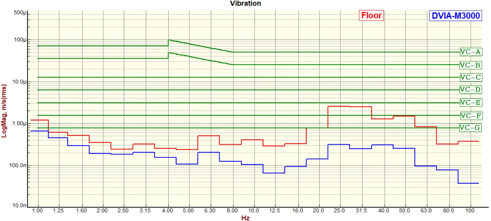 Korea Electronics and Machinery Convergence Technology Institute DVIA-MB3000 (141104R5) Installation Report — 2024.11.15