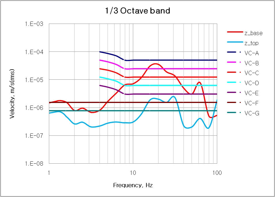 Tier-1 Display Manufacturer Giheung MB1000_P30 TESCAN MIRA3 AMU Vibration Environment Measurement Report (2016-10-12)