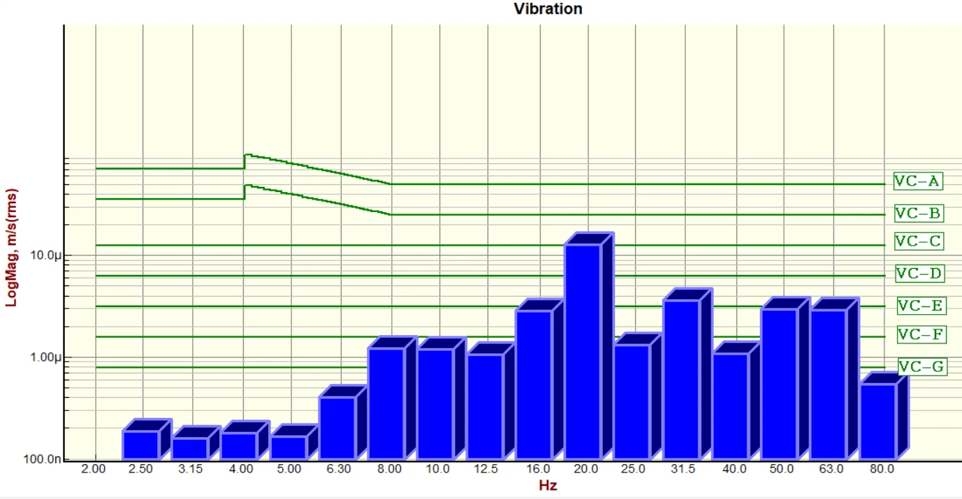 Tier-1 Electronics Component Manufacturer RiDAR Test Equipment DVIA-T56 (170117R1) Installation Report