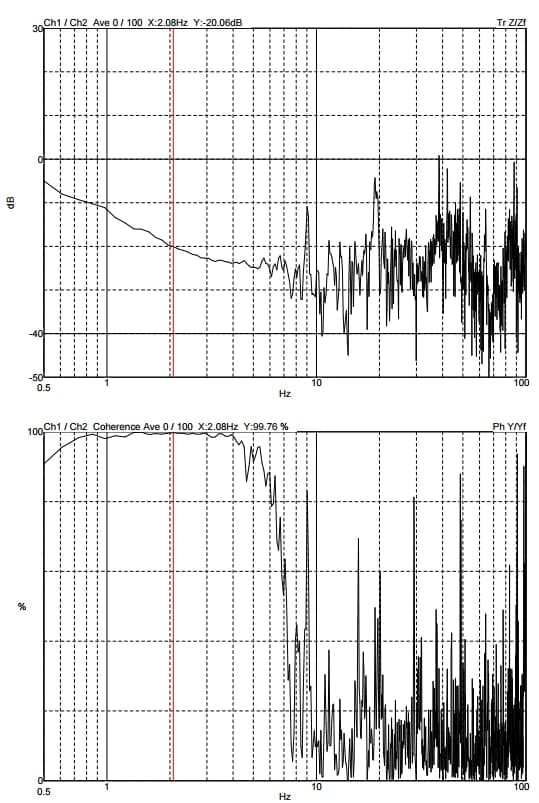 FEI Nova NanoSEM450 DVIA-MB1000 (MB1000 P61) Performance Report — 2018.04.10