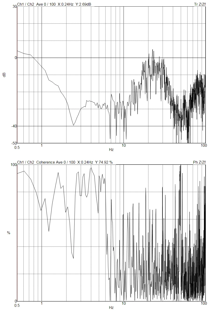 DVIA-MB1000 MB1000 performance data (190410R2) — 2019.08.29