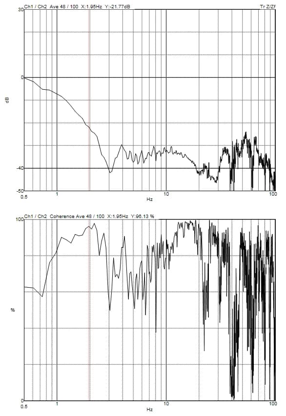 天工爱和特钢有限公司 ZEISS EVO MA25 DVIA-MB1000 (191211R2 · P158) Remote measurement — Internal program plots — 2020.07.20