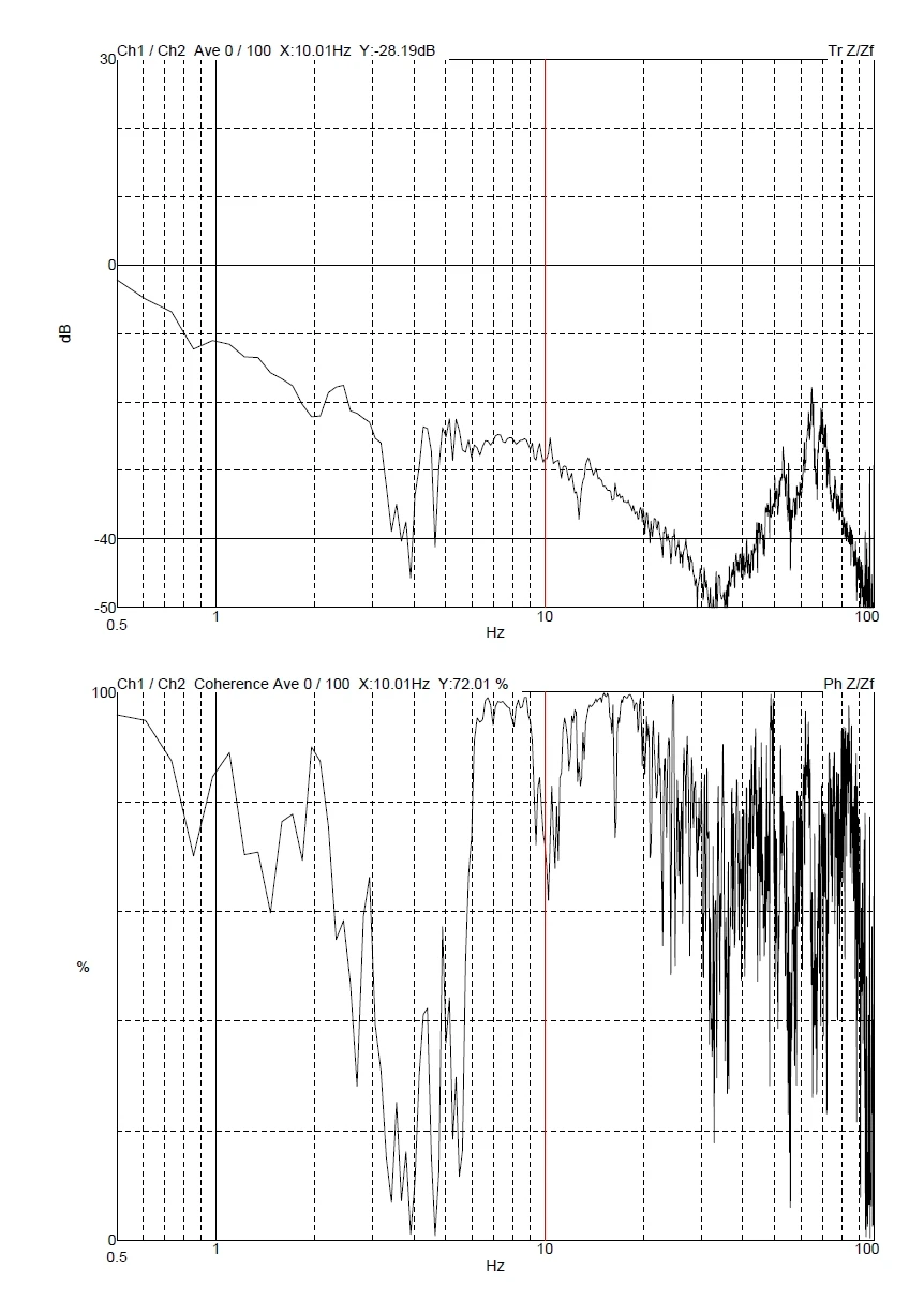Zeiss G300 DVIA-MB1000 (200319R2 · P164) Remote measurement — Internal program plots — 2020.08.17