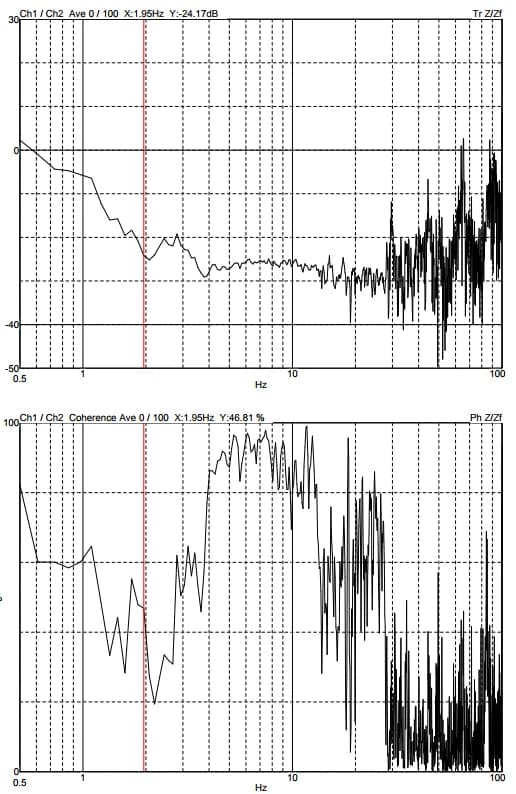 FEI Apreo C DVIA-MB1000 (P162 / 200414R1) Internal program performance — 2020.09.18