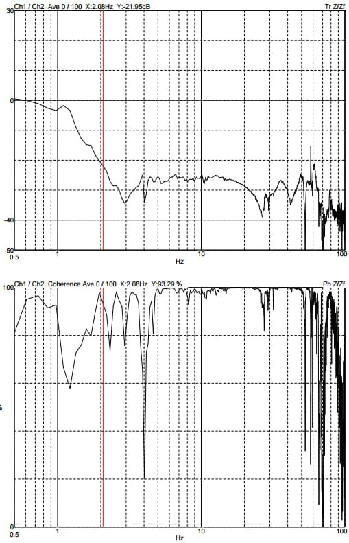 Modulesai In-House Equipment DVIA-MB1000 (P130) MB1000 Internal Program Performance — 2020.04.23
