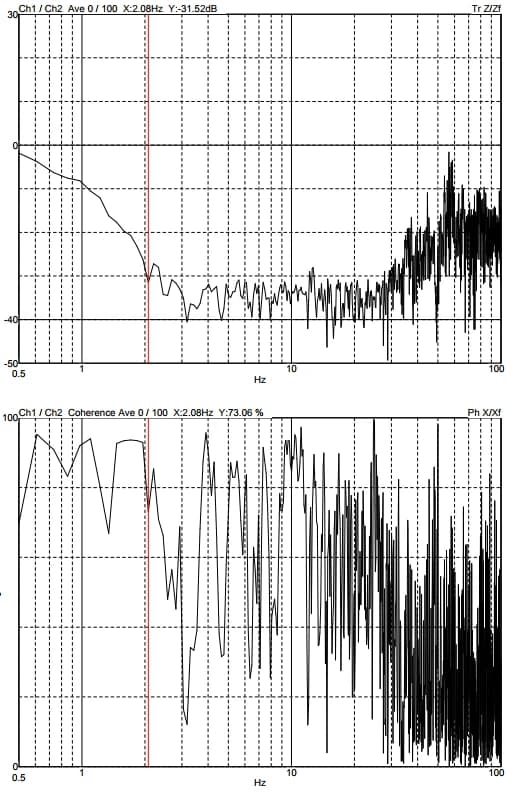 ZIESS-GeminiSEM 500 DVIA-MB1000 (P165 / 200522R2-2) Installation report — 2021.02.01