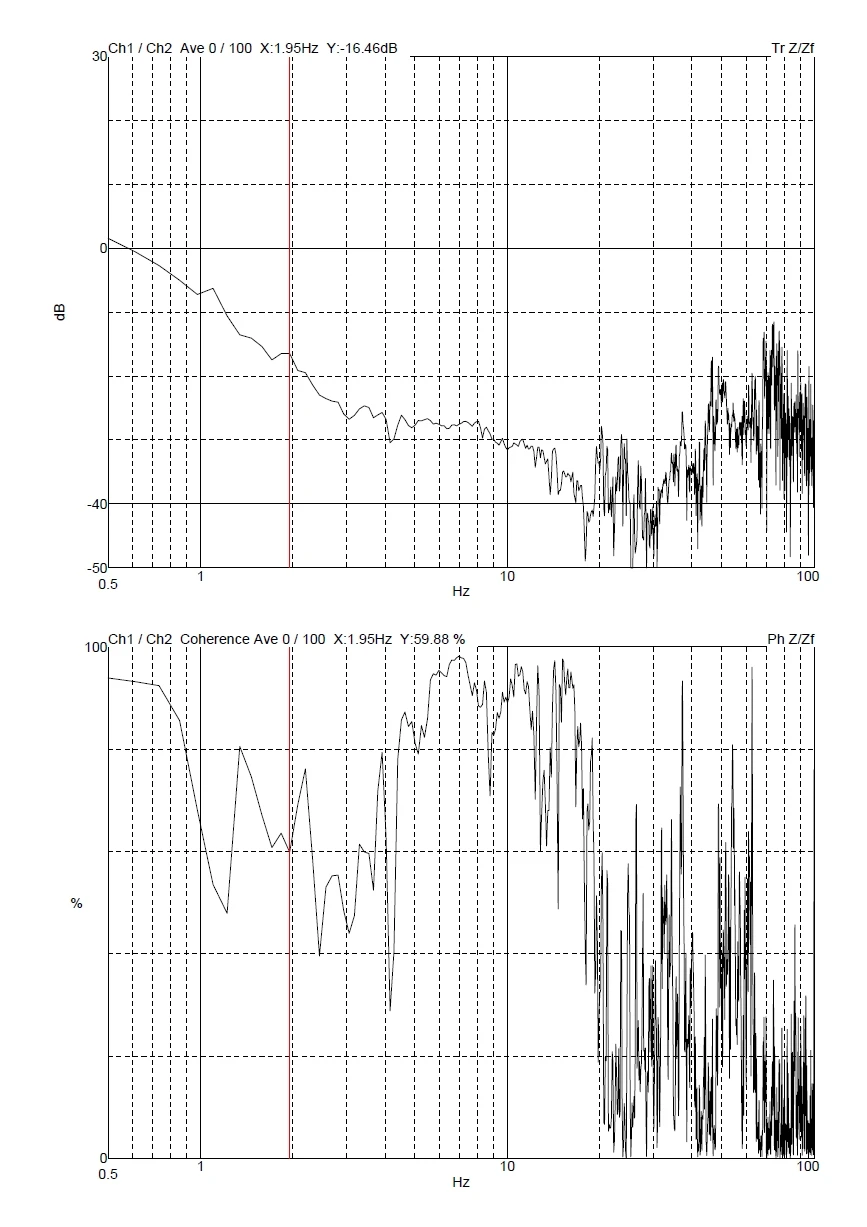 Foxconn ZEISS Sigma 500 DVIA-MB1000 (200522R2-5 · P159) Remote measurement — Internal program plots — 2020.11.19