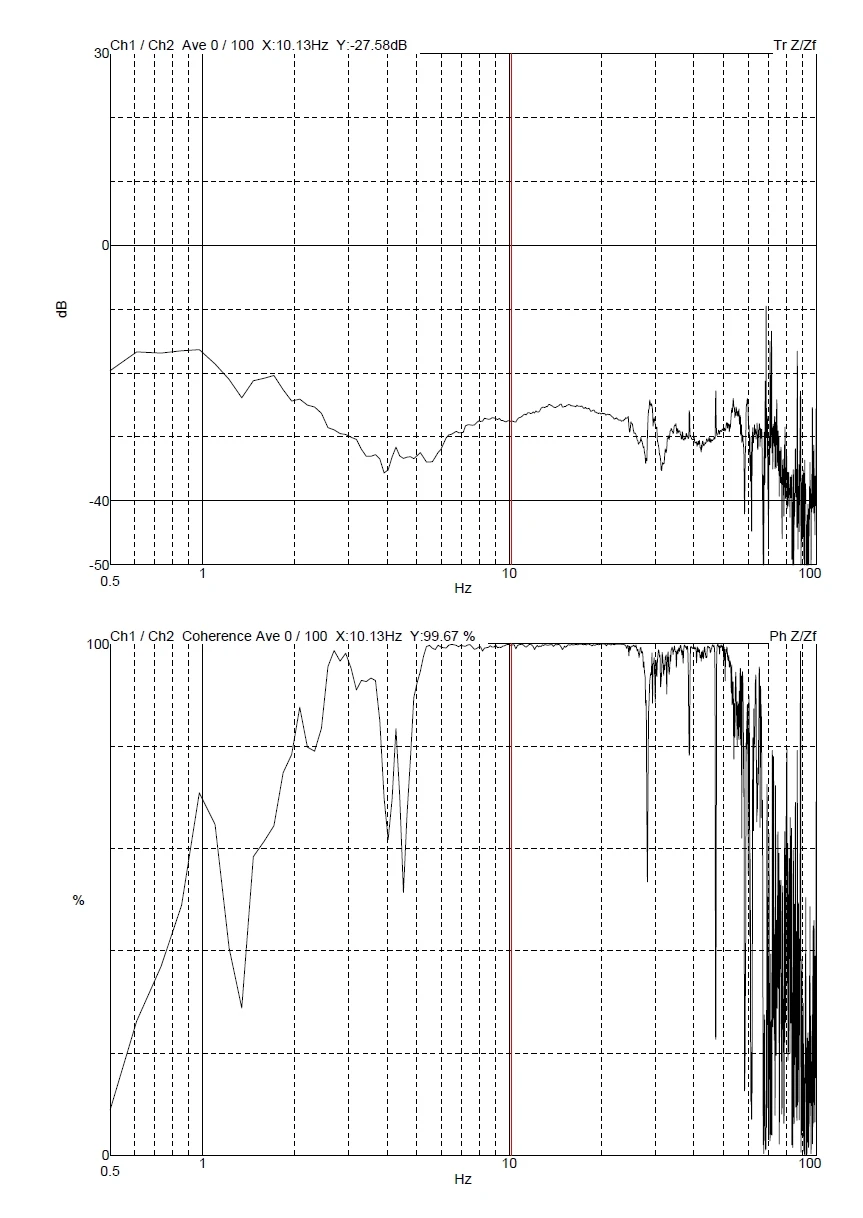 Shandong Lanxiang Zeiss Evo 18 DVIA-MB1000 (200522R7 · P163) Remote measurement — Internal program plots — 2020.09.10