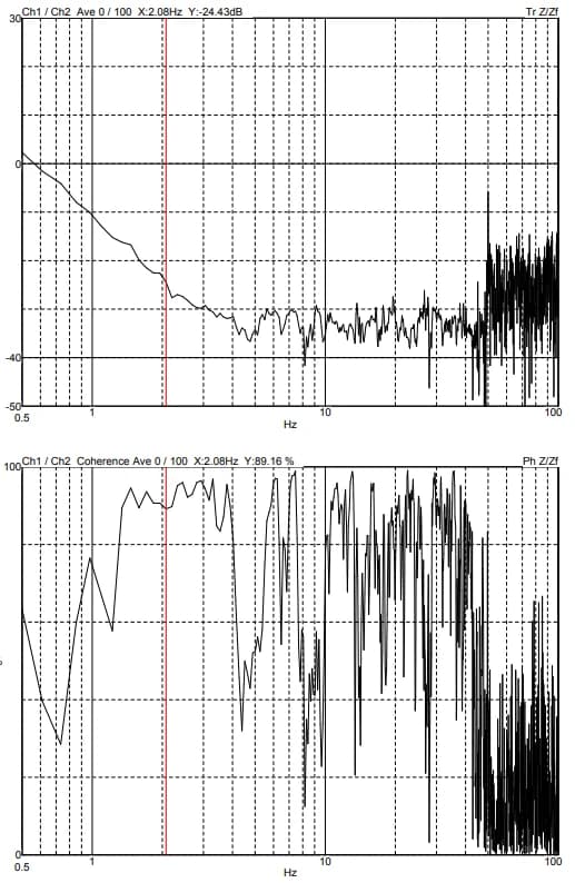 Hitachi High-Tech Regulus 8230 DVIA-MB1000 (200701R2 · P180) Remote measurement — Internal program plots — 2020.08.12