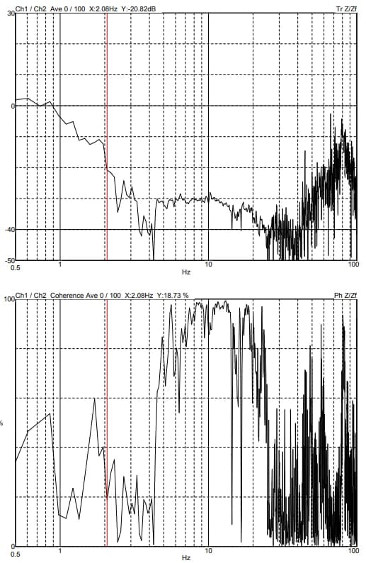 Ziess-Gemini 2 DVIA-MB1000 (P172) Internal program performance — 2020.07.29