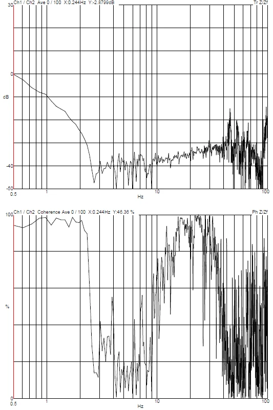 TESCAN MIRA3 XMH DVIA-M1000 (200824R2) Installation Report — 2021.08.25
