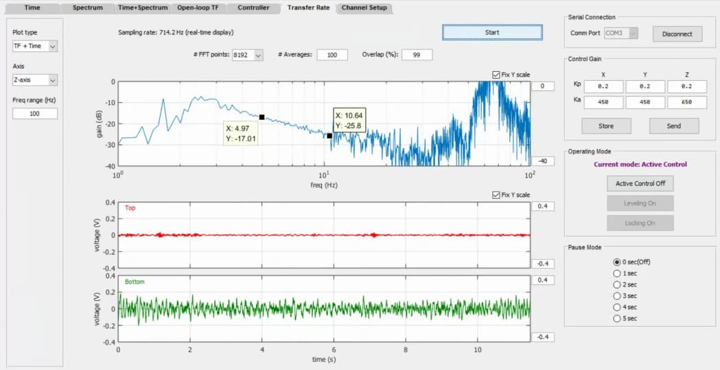 UB1000 P24 (200828R4) ZEISS Sigma 300 remote tuning measurement report