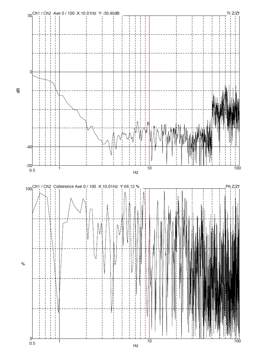 Wangbo DVIA-MO1000 (P191) Remote Tuning Installation Report — September 22, 2020