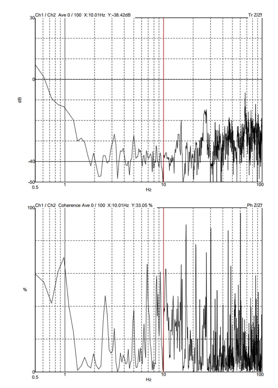 Inner Mongolia University Hitachi HT7800 DVIA-MB1000 (201216R1-3 · P217) Remote measurement — Internal program plots — 2021.06.10