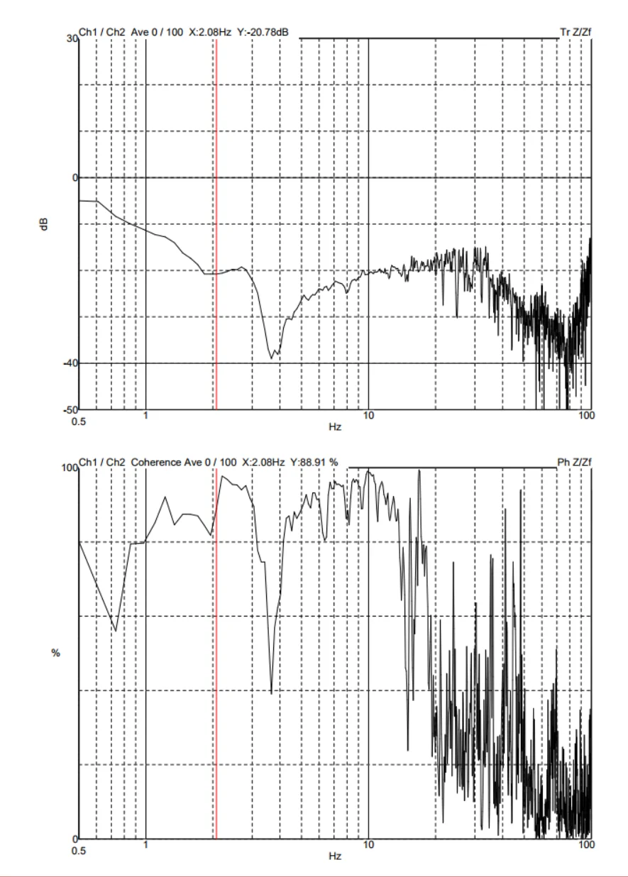 Remote tuning — Inner Mongolia Univ. Talos F200 DVIA-MB3000 (201216R1-5 P17) — 2021.06.09