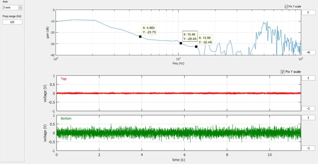 POSTECH Scienta Omicron PEEM DVIA-U700 (P18) Replacement Installation Report — Pohang