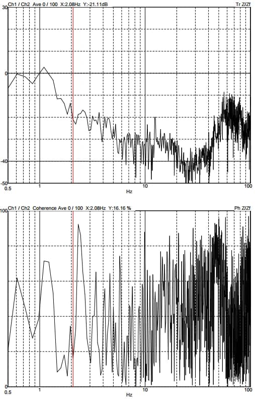 Zeiss Crossbeam 550 DVIA-MB1000 (MB1000_P182 / 200720R5-2) Internal Program Performance — 2021.01.22
