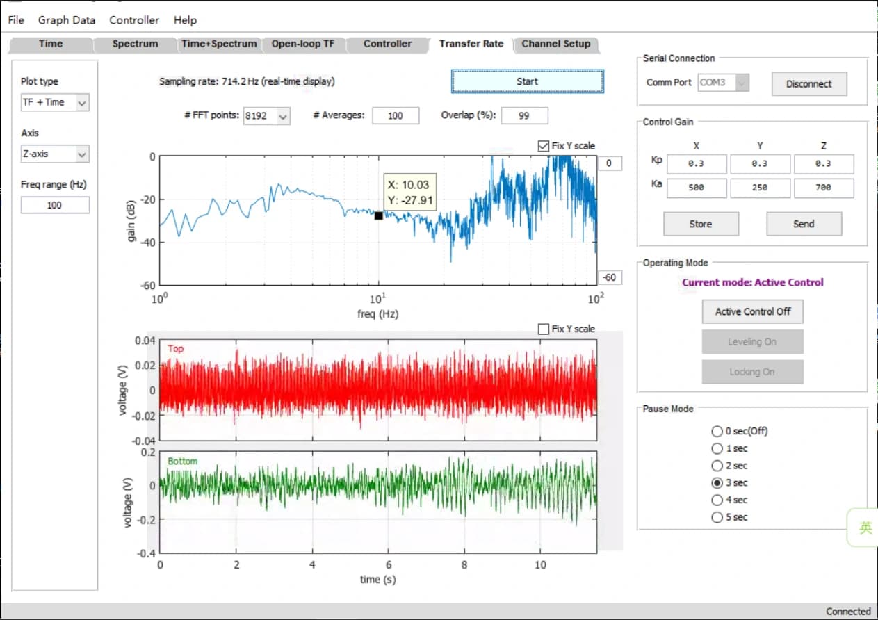 深圳维达力 Thermo Scientific Prisma E UB1000 P20 Remote Tuning Report (210302R1)