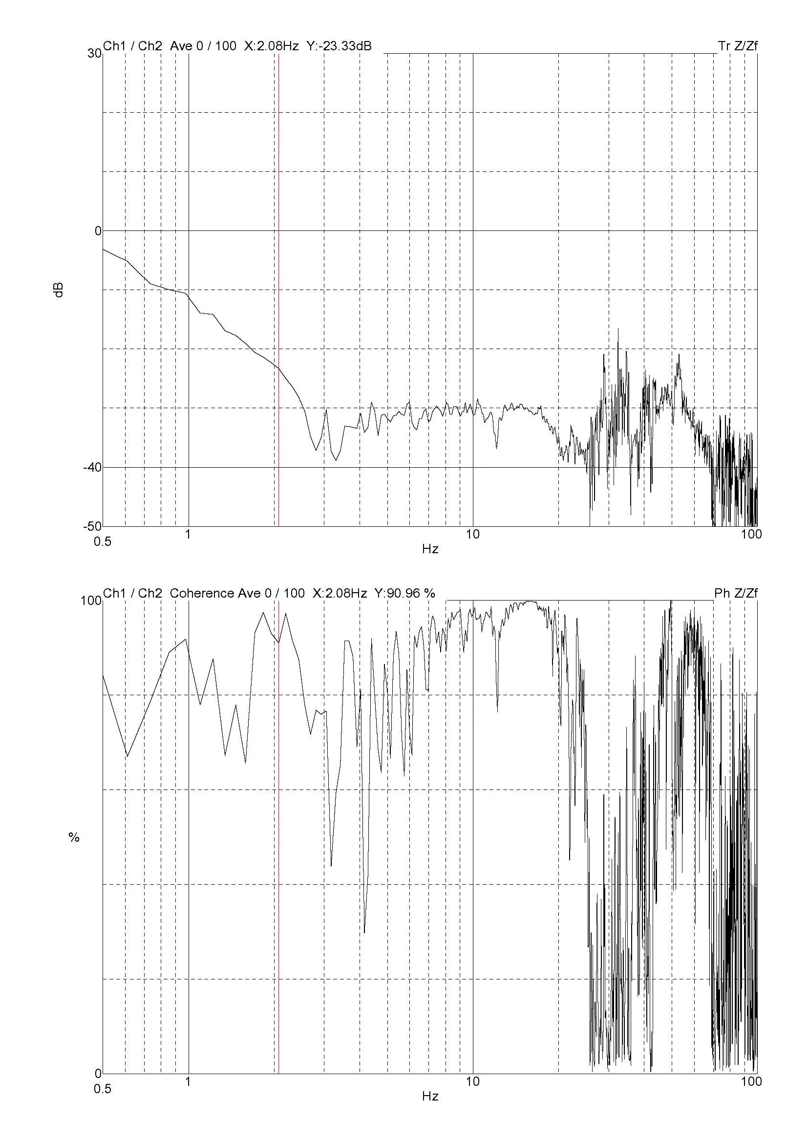 ZEISS Sigma500 DVIA-MB1000 (210701R5 P248) Installation Report — Sike New Materials