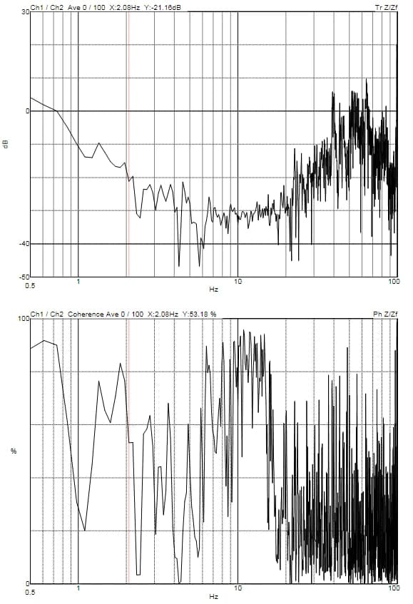 Thermo Fisher Scientific APREO 2S DVIA-MB1000 (210701R6-1 P241) Installation Report — 2021.08.24
