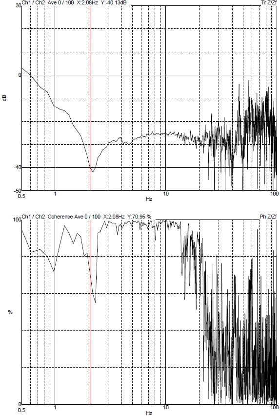 Chinese Academy of Social Sciences Institute of Archaeology Thermo Scientific Quattro S DVIA-M1000 (210719R5) Installation Report — Beijing