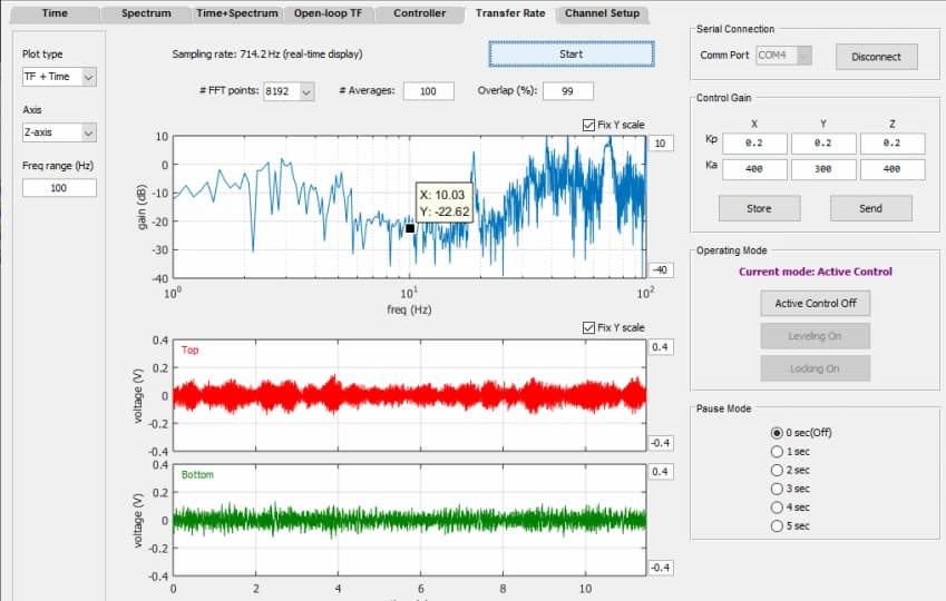 UB1000 P26 (210720R4) ZEISS Sigma 300 remote tuning measurement report