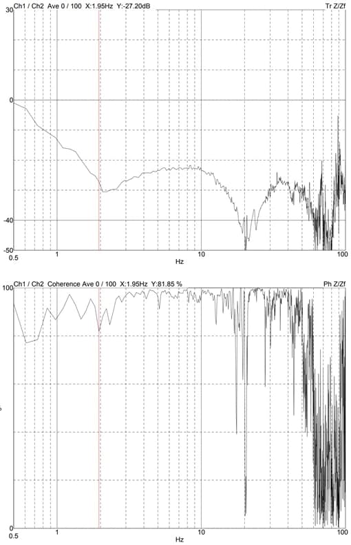 Thermofisher Apreo DVIA-MB1000 (211020R5) Installation Report — 2021.12.23