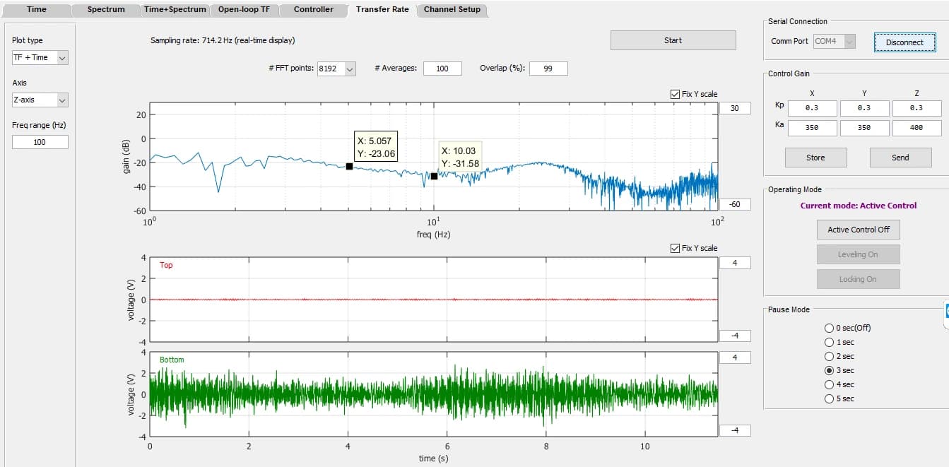 Shanghai Synchrotron Radiation Facility Prisma E DVIA-U1000 (211026R3-3) Installation Report