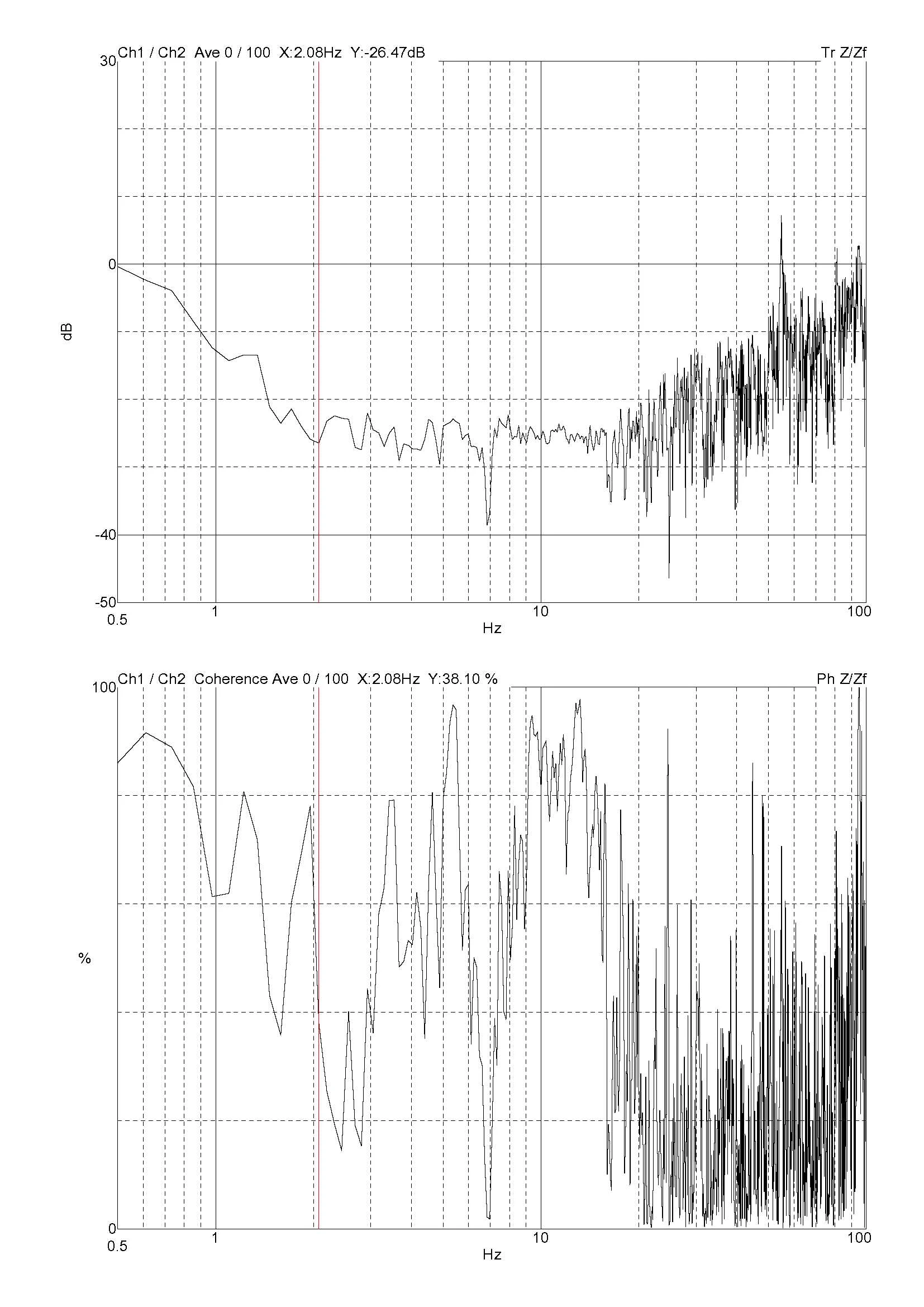 Thermo Scientific Apreo 2 C MB1000 P262 (211027R2) internal program handout — 2021.12.07