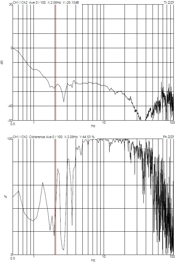 Sigma 300 DVIA-M1000 (211029R3) Installation Report — BOE Technology Chengdu