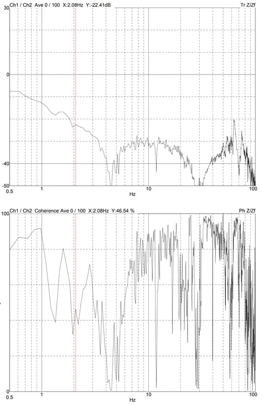 ZEISS CROSSBEAM350 DVIA-MB1000 (210705R1 · MB1000 P244) Internal Program Performance — 2021.11.05