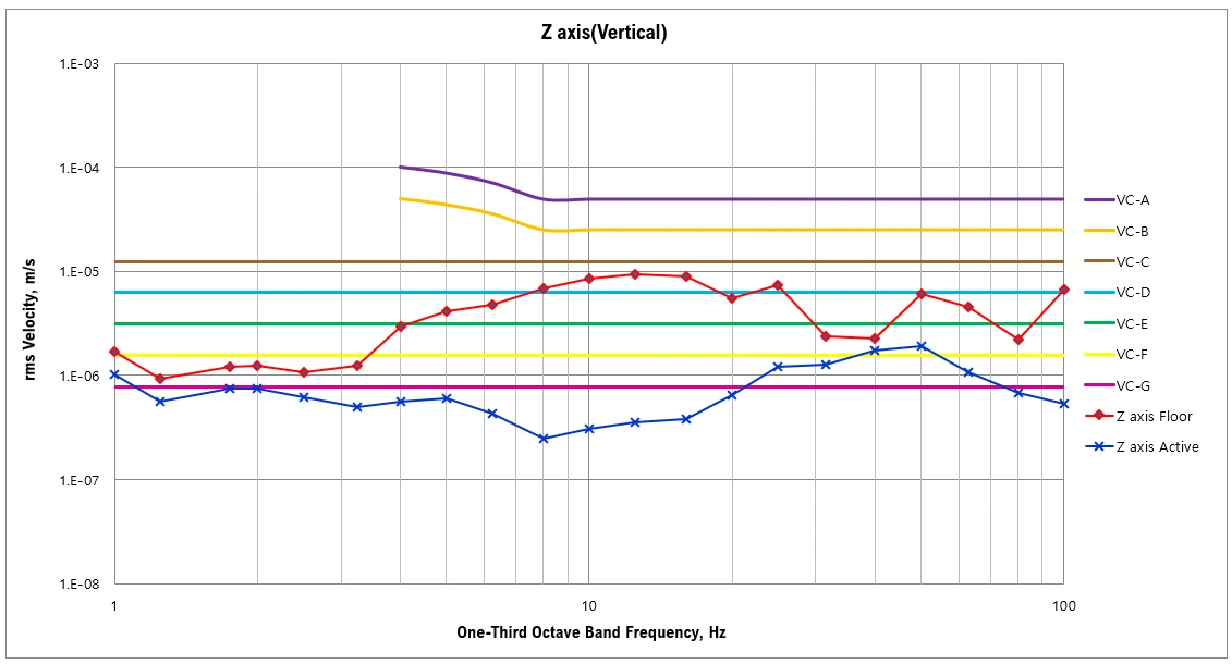 COPPRO ZEISS EVO10 DVIA-UB700 (220310R1) Installation Report — Chengdu, China