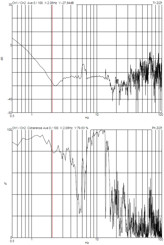 Shanghai Institute of Technology and Technology Three-axis Vibration Exciter DVIA-MB1000 (220330R5-3) Installation Report