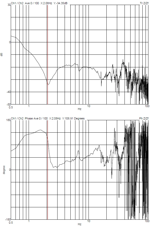 DVIA-MB1000 (220330R5-3) Shanghai Institute Installation Report
