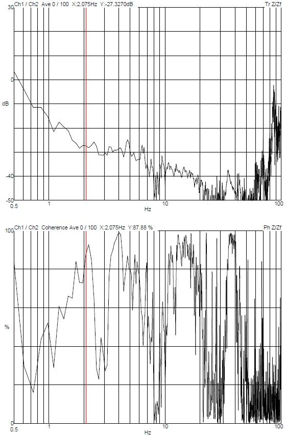 DVIA-M1000 Performance Test Report (220520R3)