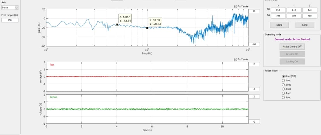 ARCHE Semilab AFM-2000 DVIA-UB350 (220621R1) Inspection Report