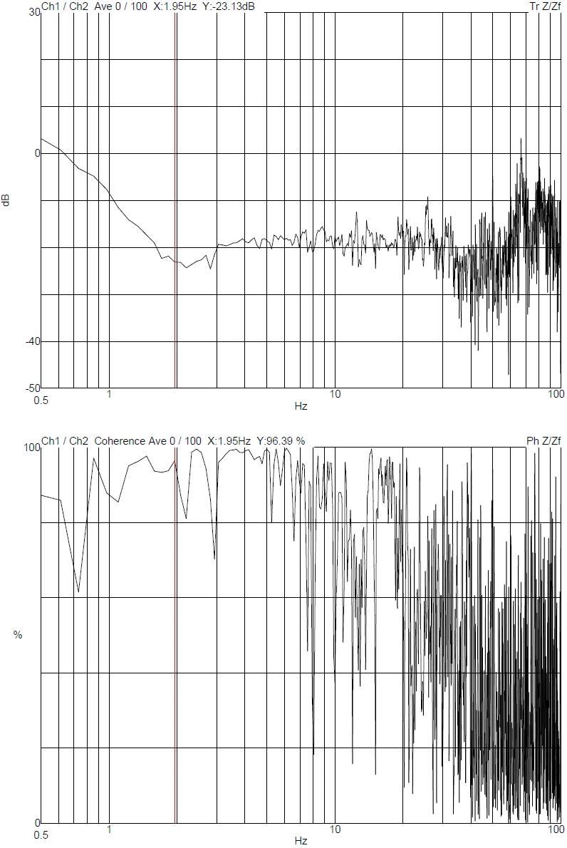 Shanghai Shumin Xi’an Interferometer DVIA-MO1000 (220707R7) Installation Report — December 27, 2022