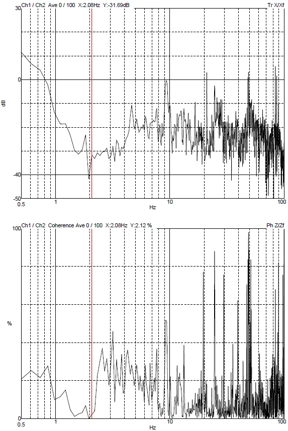 RIGOL TECHNOLOGIES Sigma300 DVIA-M1000 (220907R4-1) Installation Report