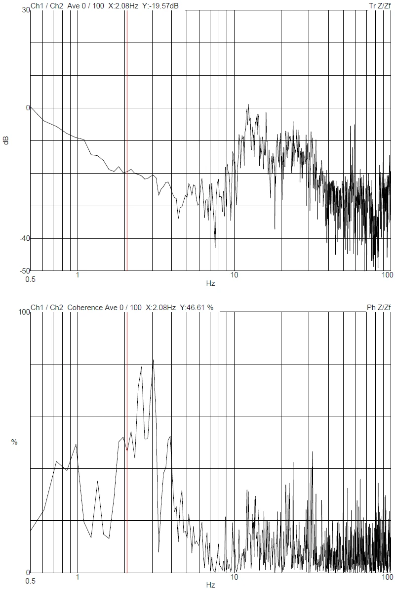 Vanderbilt University Zeiss Crossbeam 550 DVIA-MB1000 Installation Report