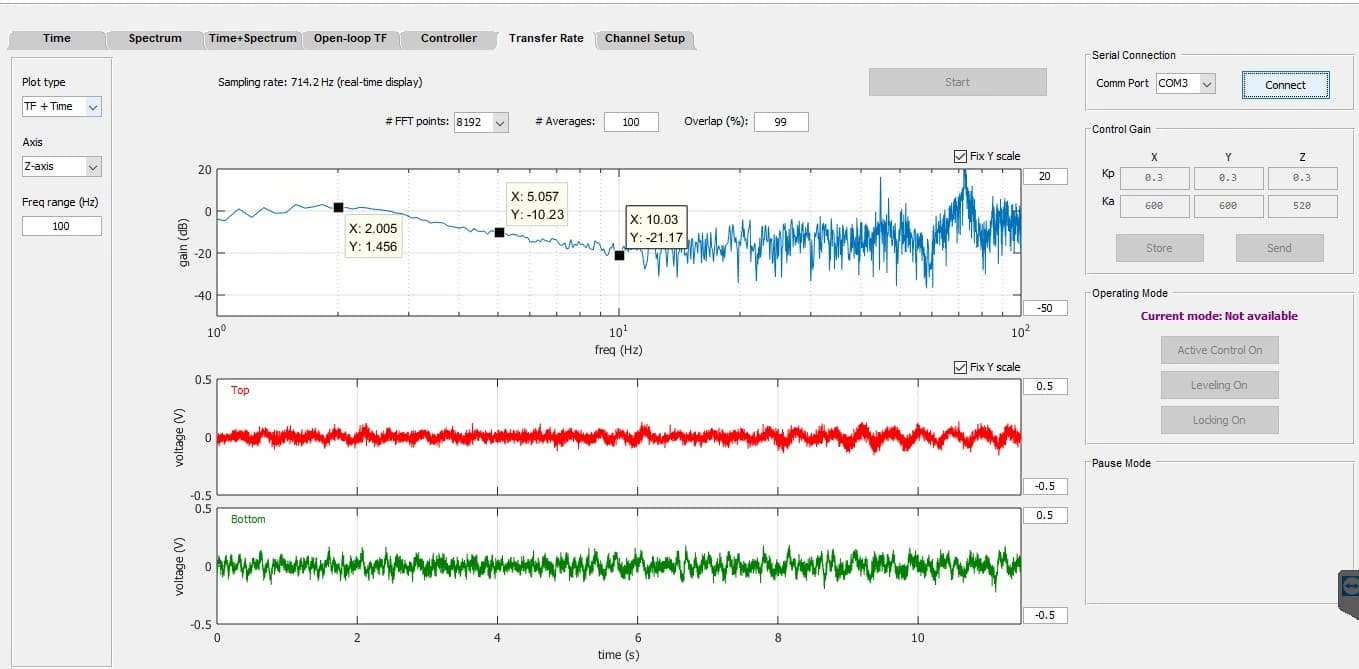 Goertek Inc. Shanghai Sigma300 DVIA-UB700 Installation Report