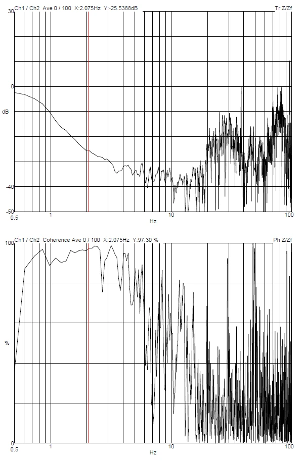 Nanochip ZEISS GeminiSEM 300 DVIA-M1000 (220919R4-1) Installation Report