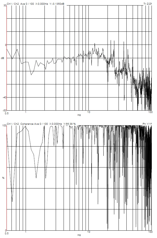 National Center for Nanoscience and Technology DVIA-MO1000 (221024R3) Internal Program Performance — 2025.03.05