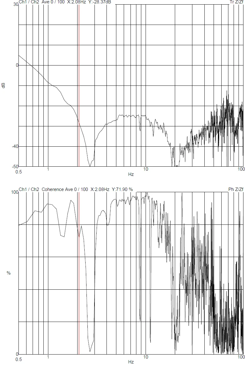 Crossbeam 300 DVIA-M1000 (221212R2) Installation Report — Aucksun (HUAIAN)