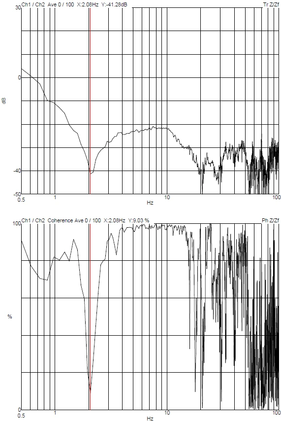 TESCAN Solaris GMH FIB-SEM DVIA-M1000 (230116R2) Installation Report